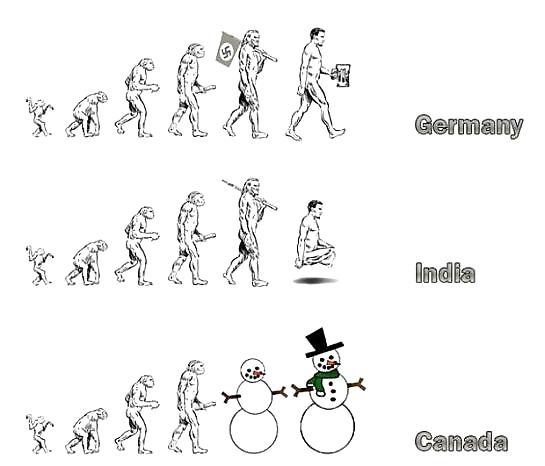Funny pic vol.3 Cartoons - history of evolving #395316